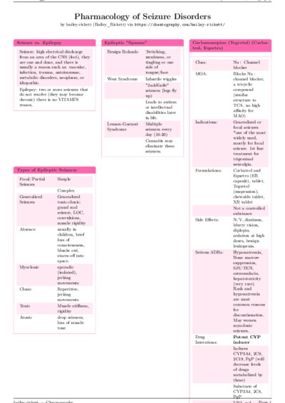 LaTeX (Compiled PDF)