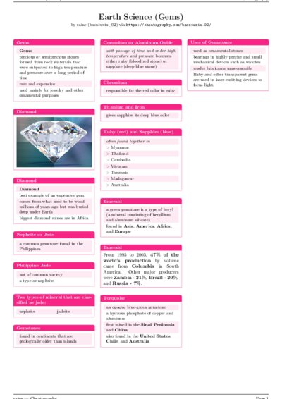 LaTeX (Compiled PDF)