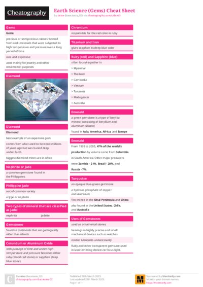 PDF (Colour) — Style 1