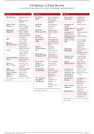LaTeX (Compiled PDF)