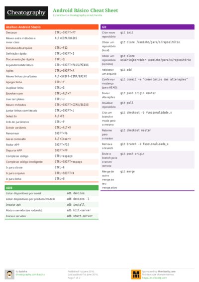 Android Básico Cheat Sheet