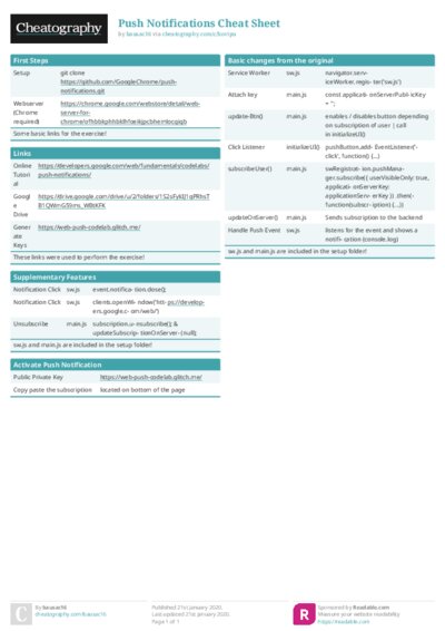 Push Notifications Cheat Sheet