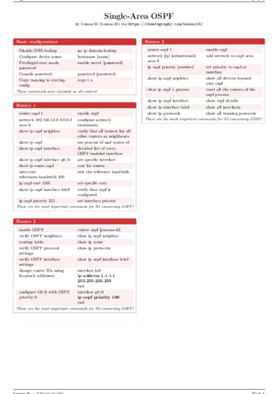 LaTeX (Compiled PDF)