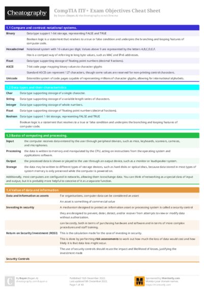 CompTIA ITF+ Exam Objectives Cheat Sheet