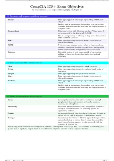 LaTeX (Compiled PDF)
