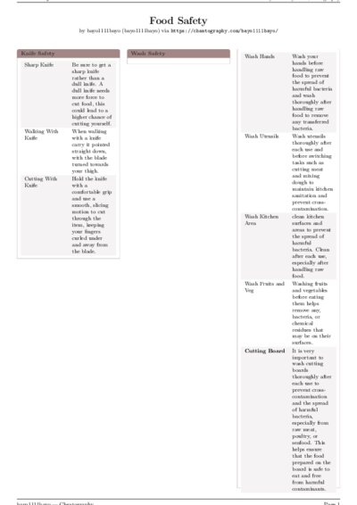 LaTeX (Compiled PDF)