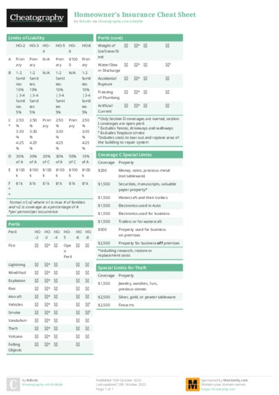 PDF (Colour) — Style 1