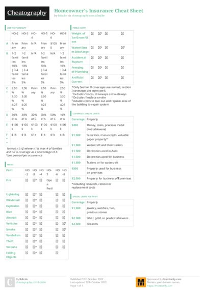 PDF (Colour) — Style 3