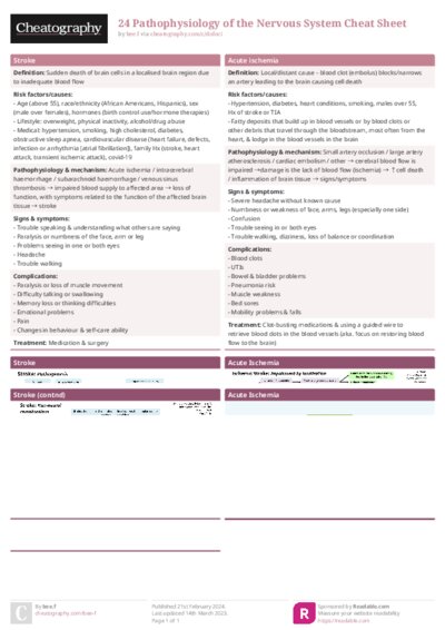 24 Pathophysiology of the Nervous System Cheat Sheet