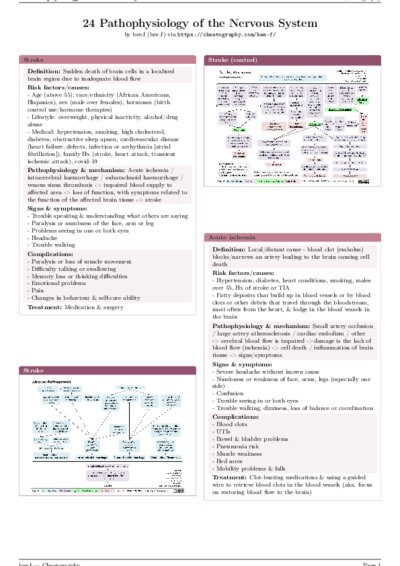 LaTeX (Compiled PDF)