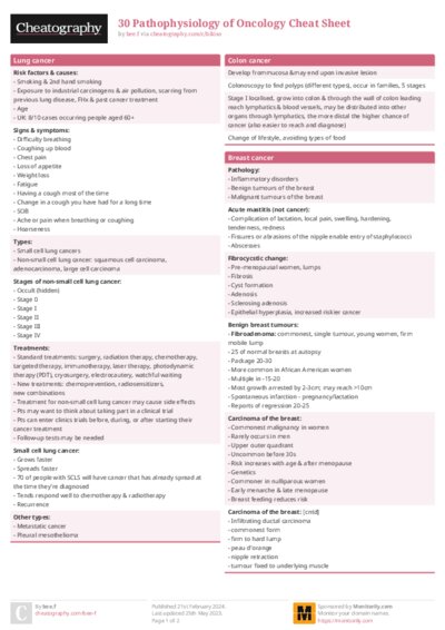 30 Pathophysiology of Oncology Cheat Sheet