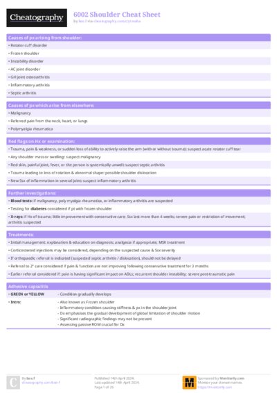 6002 Shoulder Cheat Sheet