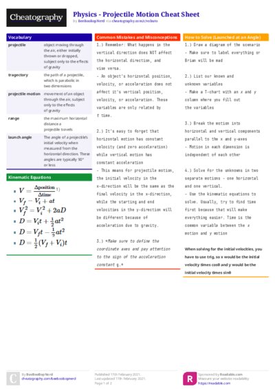 Physics - Projectile Motion Cheat Sheet