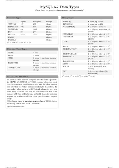 LaTeX (Compiled PDF)
