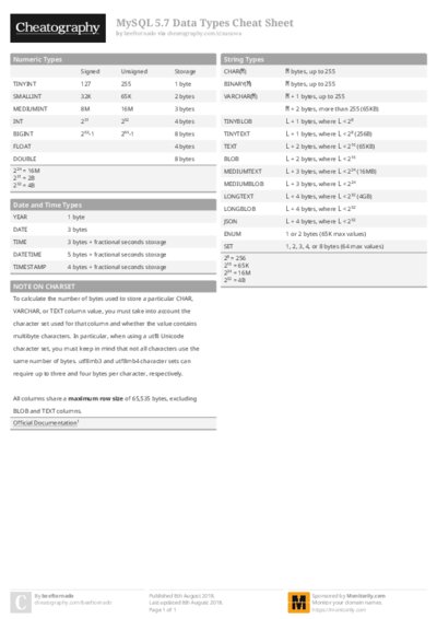 PDF (Colour) — Style 1