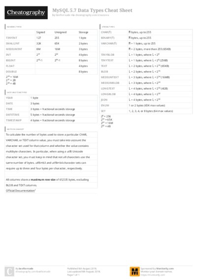 PDF (Colour) — Style 3