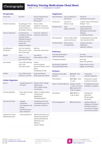 MedSurg Nursing Medications Cheat Sheet