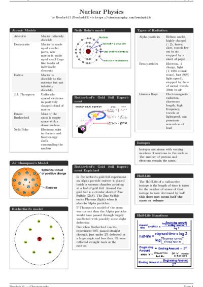 LaTeX (Compiled PDF)
