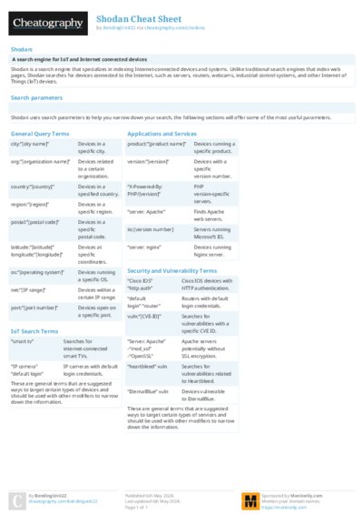 Shodan Cheat Sheet
