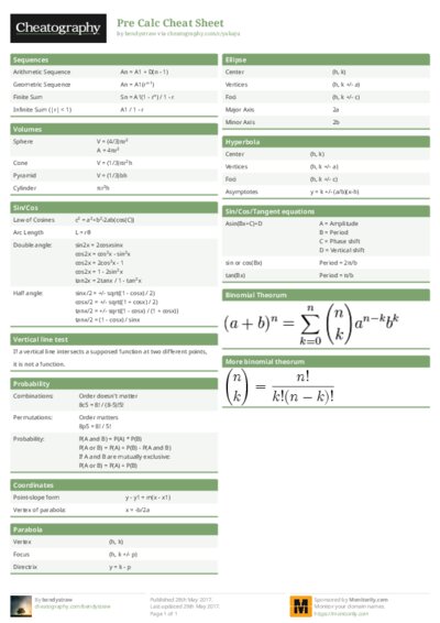 Pre Calc Cheat Sheet