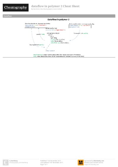dataflow in polymer 2 Cheat Sheet