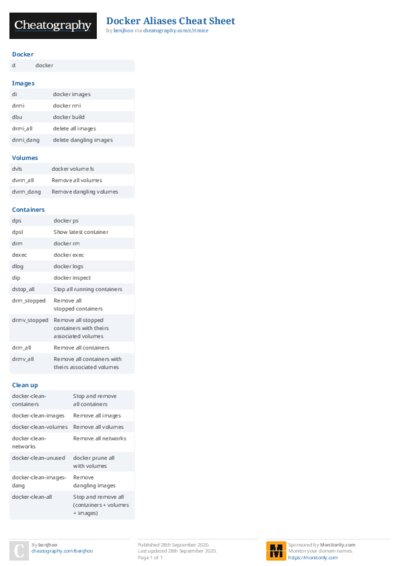 Docker Aliases Cheat Sheet