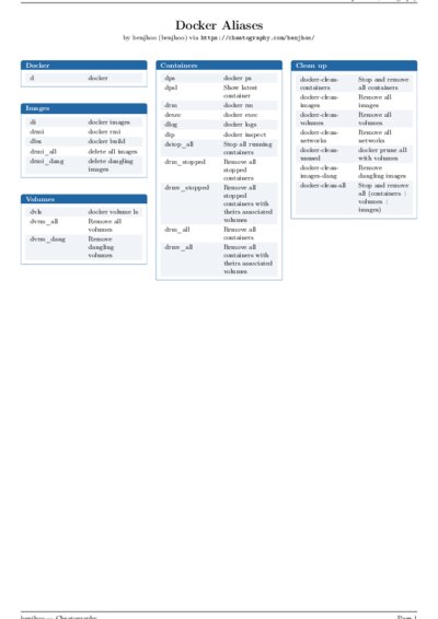 LaTeX (Compiled PDF)