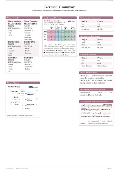 LaTeX (Compiled PDF)