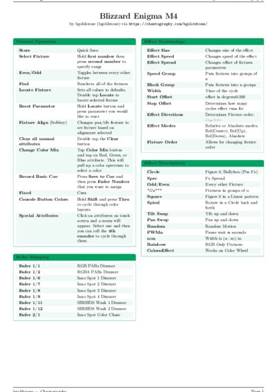 LaTeX (Compiled PDF)