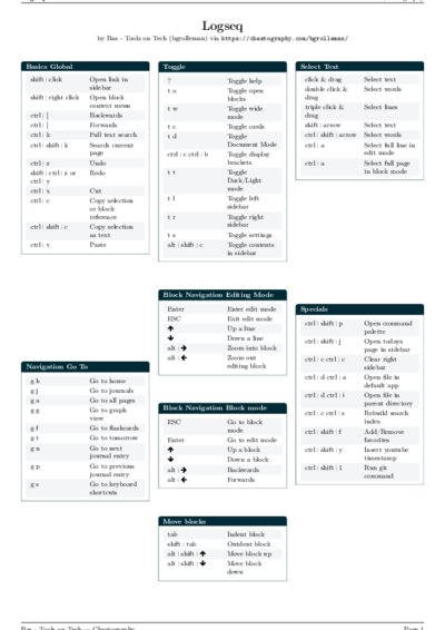 LaTeX (Compiled PDF)