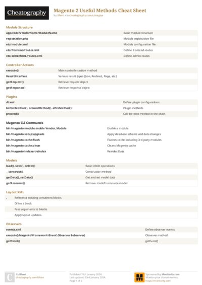 Magento 2 Useful Methods Cheat Sheet