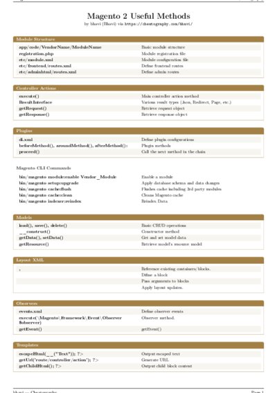 LaTeX (Compiled PDF)