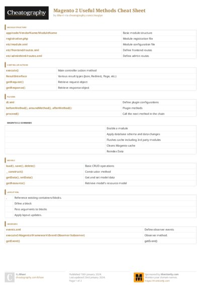 PDF (Colour) — Style 3
