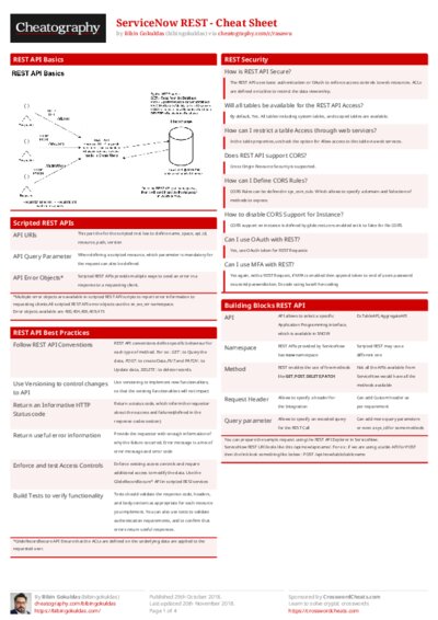 ServiceNow REST - Cheat Sheet