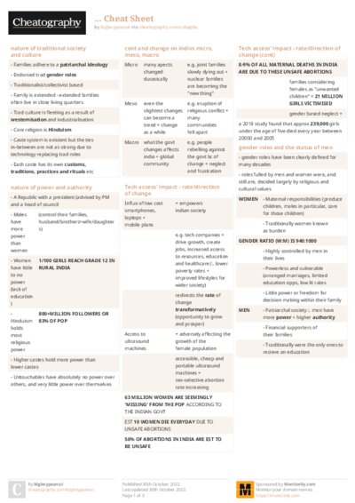... Cheat Sheet