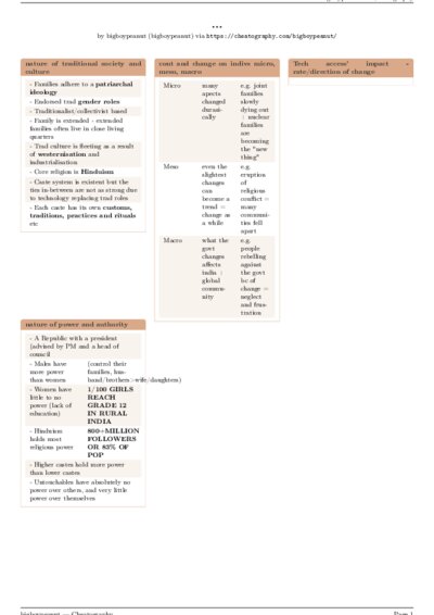 LaTeX (Compiled PDF)