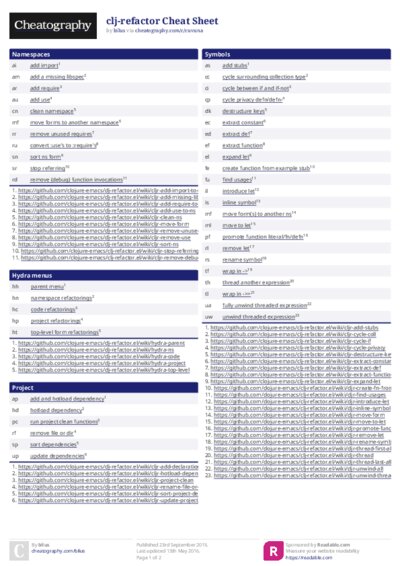 clj-refactor Cheat Sheet