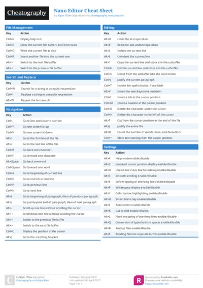 Nano Editor Cheat Sheet