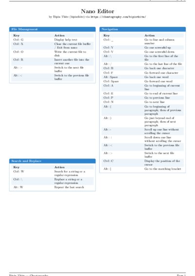 LaTeX (Compiled PDF)