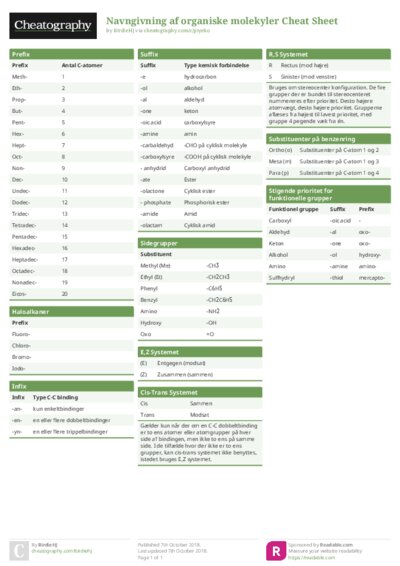 Navngivning af organiske molekyler Cheat Sheet