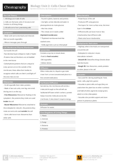 Biology Unit 2: Cells Cheat Sheet