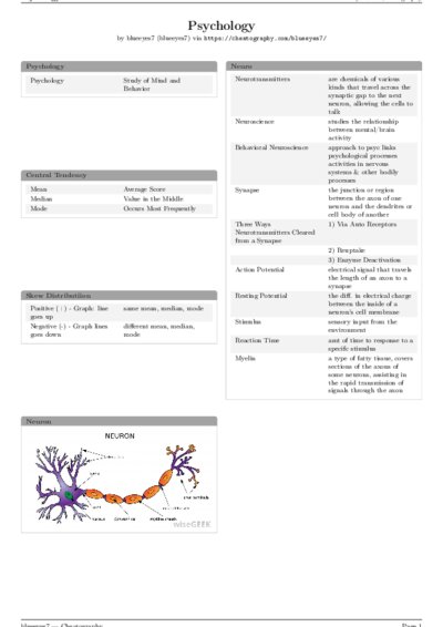 LaTeX (Compiled PDF)