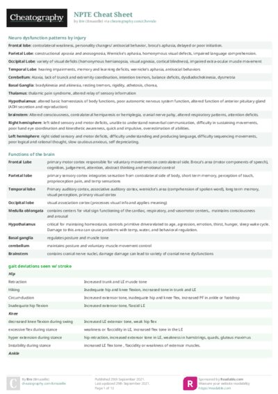 NPTE Cheat Sheet