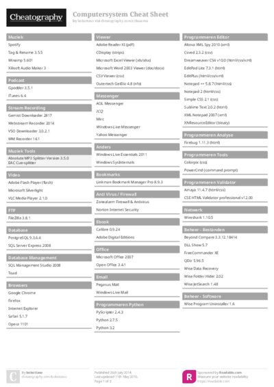 Computersystem Cheat Sheet