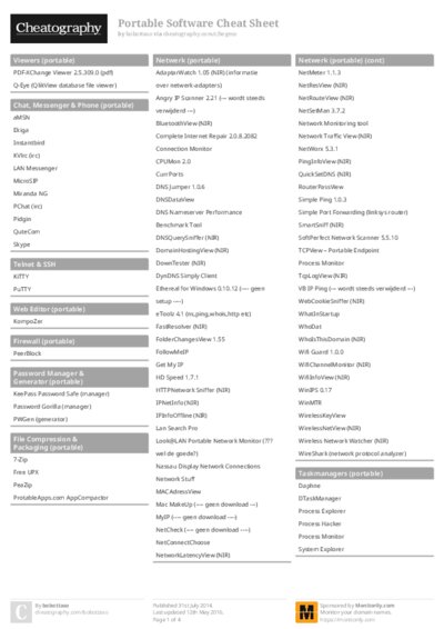 Portable Software Cheat Sheet