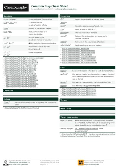 Common Lisp Cheat Sheet