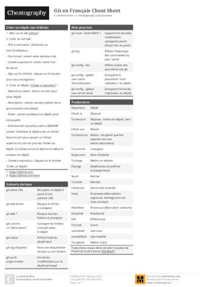 PDF (Colour) — Style 1