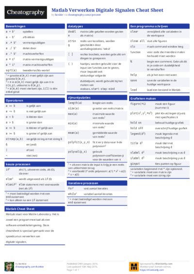 Matlab Verwerken Digitale Signalen Cheat Sheet