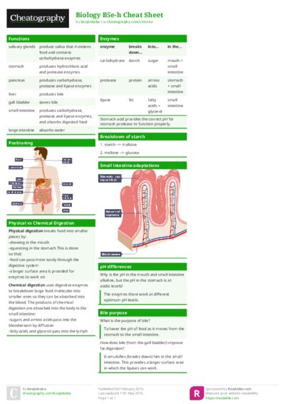 Biology B5e-h Cheat Sheet