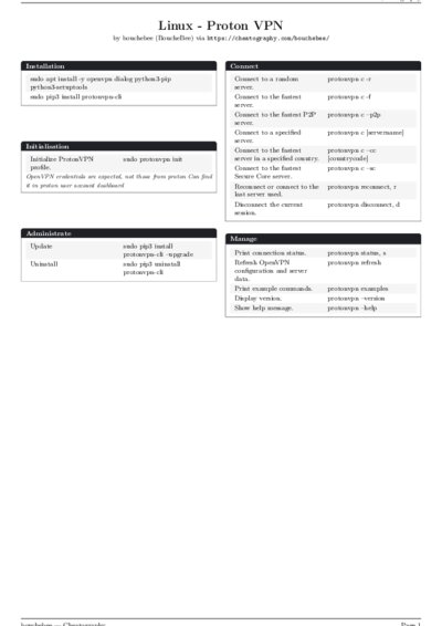 LaTeX (Compiled PDF)